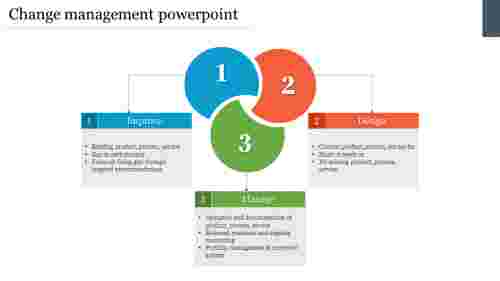 change management powerpoint